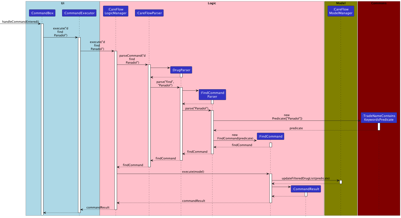 drugFindCommandSequenceDiagram